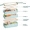 3-in-1 Stackable Lunch Bento Box with Spoon and Fork Blue 2
