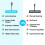 Selfie Stick Tripod with Bluetooth Remote, 70.9' Extendable, 360 Rotation for iPhone and Android 4