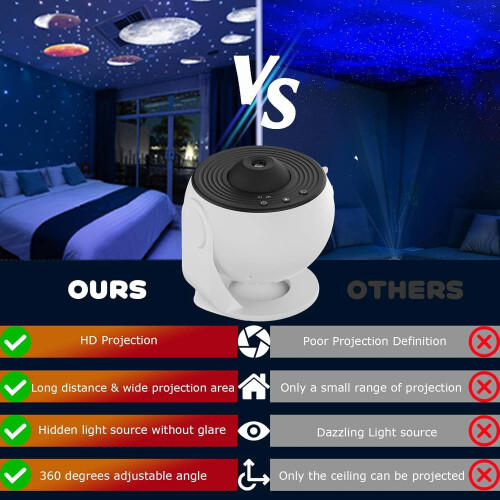 Star Projector with 12 Starry Sky Modes, Adjustable Focus Galaxy Projector for Bedroom Ceiling 2