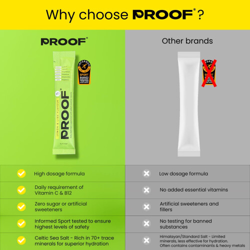 Electrolyte Supplement | Hydration Sachets | Zero Sugar Electrolyte Hydration with Essential Vitamins | (20 Servings, Lemon & Lime) from Proof 2