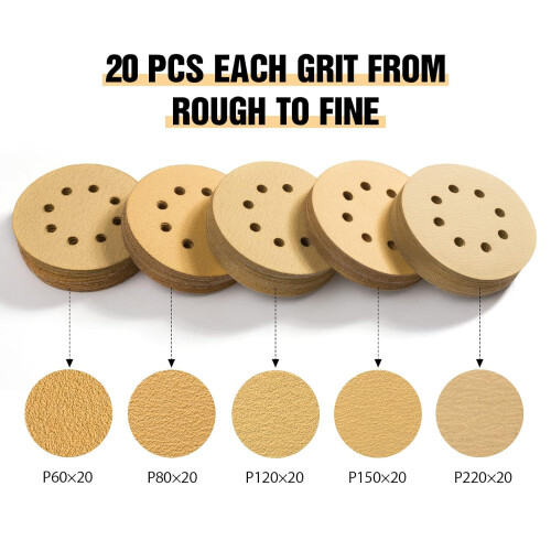 SATC Orbital Sander Discs 100PCS 125mm Sanding Discs Hook and Loop Mixed Grits 60 80 120 150 220 1