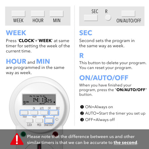 HBN Digital Programmable Plug-in Timer Socket, 24 Hours/7 Day Weekly Electronic Light Timer Plug with 9 On-Off Programs and Anti-Theft Random Function 1