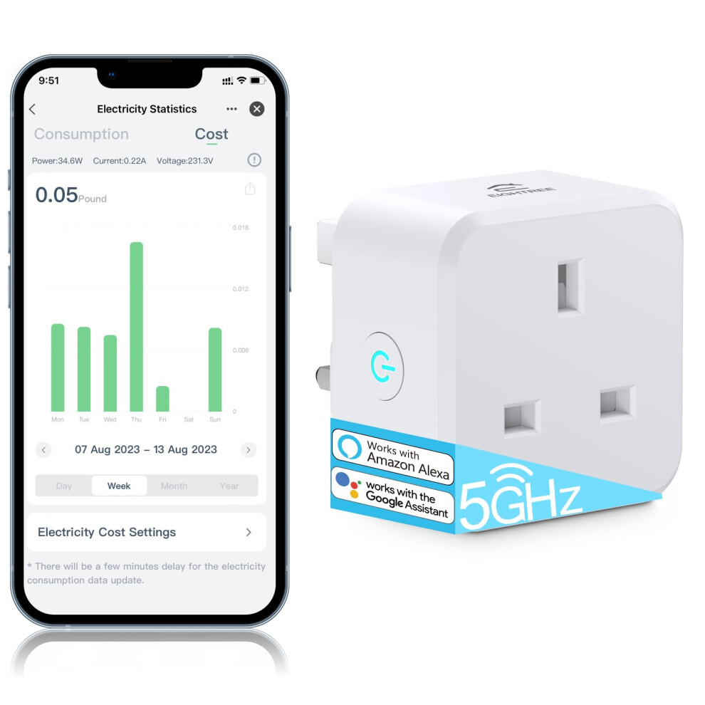 Eightree 5Ghz Smart Plug With Energy Monitoring, Smart Plugs That Work With Alexa Works With Alexa & Google Assistant & Smart Life App, Wireless 5051222390085