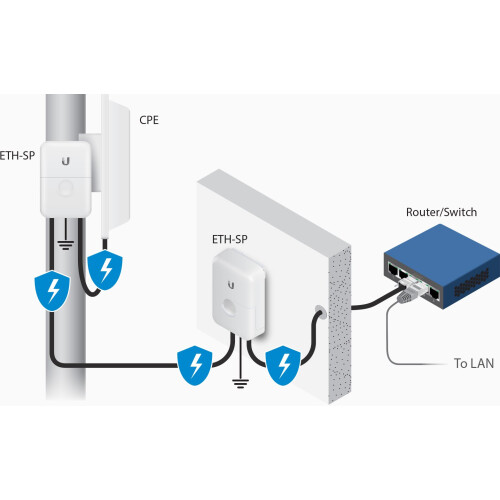 Ubiquiti ETH-SP Ethernet Surge Protector - White 2