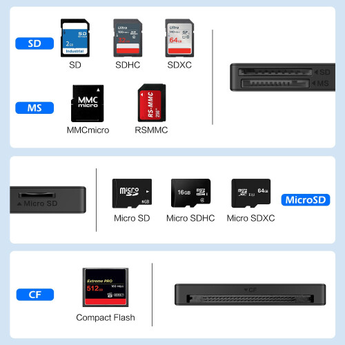 SDCard Reader, Multi-Format Memory Card Reader 4-in-1 usb C USB 3.0 Dual Connector Adapter Supports SD, MS, CF, TF, and Micro SD Cards. Compatible 2