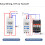 Digital Timer Switch 220V 16A DIN Rail Mount, Weekly Programmable Relay for Lights and Appliances 5