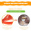 Manual Tortilla Press Set with Dumpling Maker, MultiPurpose Dough Press for Home Kitchen Orange 4