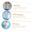 Household Water Filter Prefilter Purifier with Clear Shell, AntiScale, Easy Replacement, Sediment Reduction 5