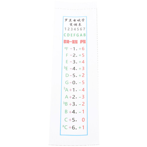 3Pcs Multi-Color Saxophone Instrument Chart with Adhesive for Practice 2