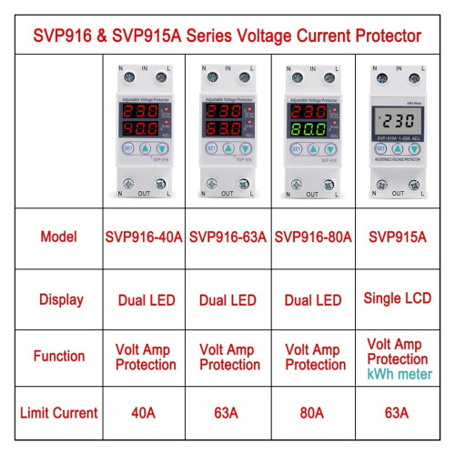 Surge Protection Device 230V 63A LCD Adjustable Voltage Relay with Dual LED Indicators for Home Electrical Panel 1