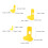 4Pcs Yellow Plastic Chicken Leg for Chick Lightweight Support 3