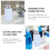 2Pièces Flacons Presse Liquide PP Portable 7