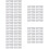 100Pcs High-Strength White Vertical Blind Replacement Parts for Blinds 11