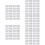 100Pcs High-Strength White Vertical Blind Replacement Parts for Blinds 10