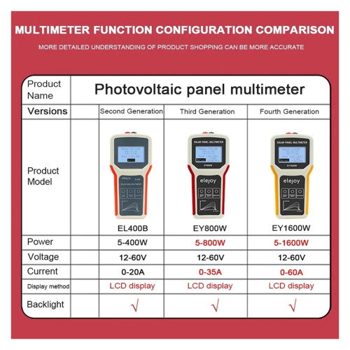 EL400B Solar Panel Multimeter MPPT PV Tester with Backlit LCD Display and Multi Protection System 2