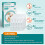 General Medi Eye Wash - Sterile Saline Solution 5ml/0.9% (Pack of 40) 2
