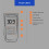 Martindale THERMOKITLGN Legionella Testing Thermometry Kit, Yellow 5
