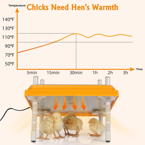 Chick Brooder Heating Plate, 10" x 10" Chick Incubator Heating Lamp, Adjustable Angle and Height Chick Brooder, Safe Incubators With Easy Clean Plate 2