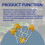 Innfeeltech 100pcs 50V 1.5uF Monolithic Ceramic Capacitor Yellow Electronic Accessories for Computer and Telephone 4