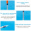 14 pack 1ml dispensing measuring tool with 31G (8mm long), Multiple Uses Laboratory Accessories, Individually Wrapped (1ml) 3