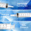 3 Pack Large Plastic Measuring Syringe, 60ml with Cap, Individually Packaged for Fluid, Scientific Labs 3