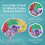 Cross Section Foam Brain Model, Great Educational Tool for Learning & Teaching Human Anatomical Function, Psychology, Biology or Science, Easy to Use 2