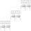 150Pcs Plastic Pizza Serving Tripod Stackable Anti-Stick Fixing Rack 7