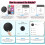 Bluetooth Tracker 4Pack DualSystem IP67 Waterproof Finder for Keys Luggage Backpack 5