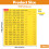 Circuit Breaker Labels Waterproof Vinyl Electrical Panel Stickers Clear Identification 258pcs 2
