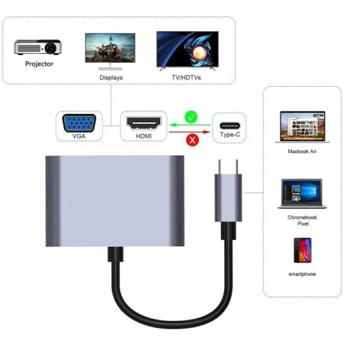 Τύπος C σε VGA + HDMI + USB3.0 + PD100W Φόρτιση 4 σε 1 Προσαρμογέας - Ίδια οθόνη - Γκρι 1