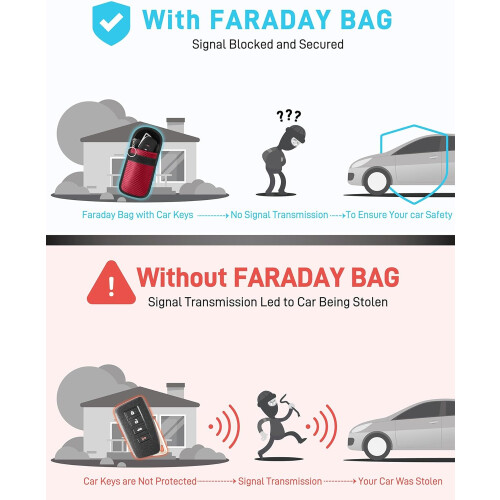 Faraday Key Fob Protector 2 Pack with RFID Signal Blocking Protection AntiTheft Case Red 1