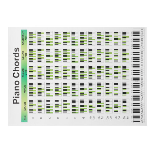 2Pcs Paper Piano Chord Guide for Beginners 1
