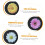 3pcs Flower Pattern Webcam Cover Slide for Laptop and Phone, Cute Camera Privacy Protector 3