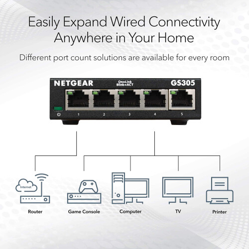 Netgear NETGEAR 5 Port Gigabit Network Switch, Unmanaged Ethernet Switch GS305 1