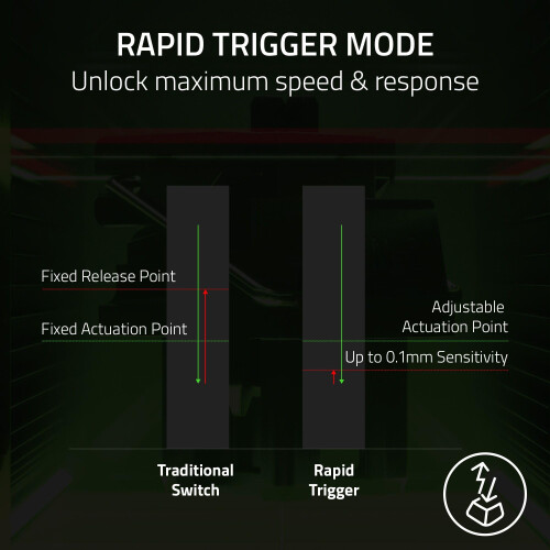Razer Razer Huntsman V3 Pro Mini - 60% Analog Optical Esports Gaming-Keyboard - Snap Tap - Rapid Trigger Mode - Quick Onboard Adjustments - Multi-function 1