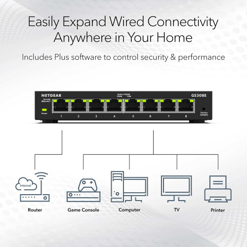 Netgear NETGEAR 8 Port Gigabit Switch (GS308E) | Managed Network Switch | Ethernet Splitter | Desktop or Wall Mount 2