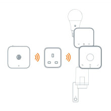 Hive Active Plug With Signal Booster Feature Works With Hive Hub White
