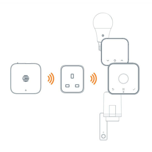 Hive Hive Active Plug With Signal Booster Feature, Works With Hive Hub, White, UK 1