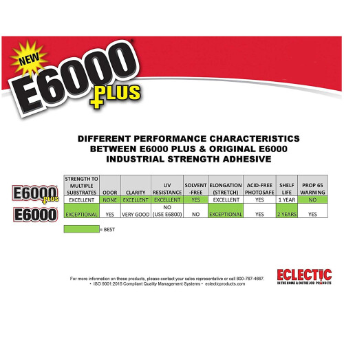 E6000 PLUS 26.6ml Industrial Strength E6000 Clear Glue with Snip Tip 2
