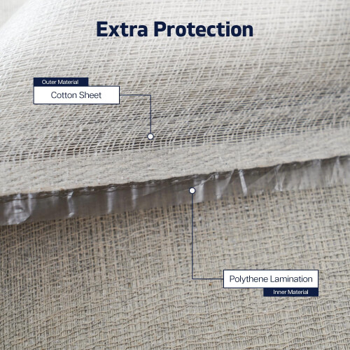 Pack of 2 Laminated Cotton Dust Sheets for Decorating, Waterproof 12ft x 9ft Dus 2