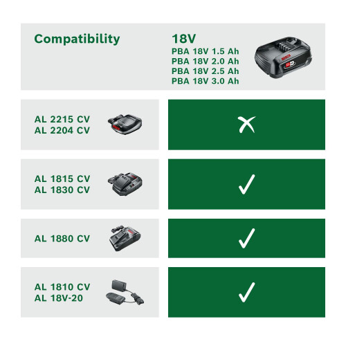 Bosch Bosch Starter Set Starter-Set 18V Alliance 2