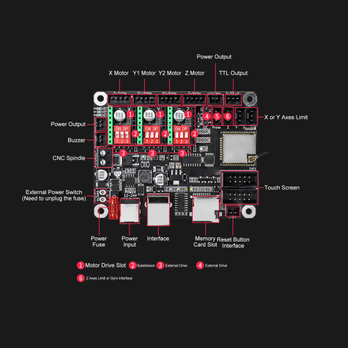 2.4in Color Touch Screen ESP32 Laser Mainboard 8MB 2