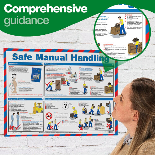 Safety First Aid Group Safe Manual Handling Poster - Laminated (A2) 2