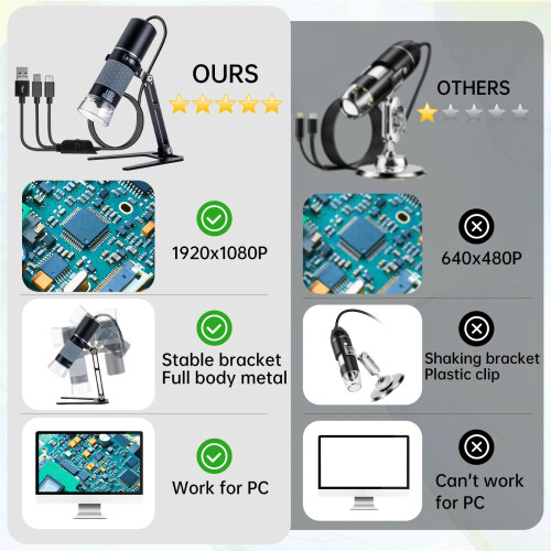 Ninyoon Full HD 1080P USB Digital Microscope Camera for iPhone/iPad Android PC, 50-1000X High Definition Portable Handheld Microscope with Light for 1