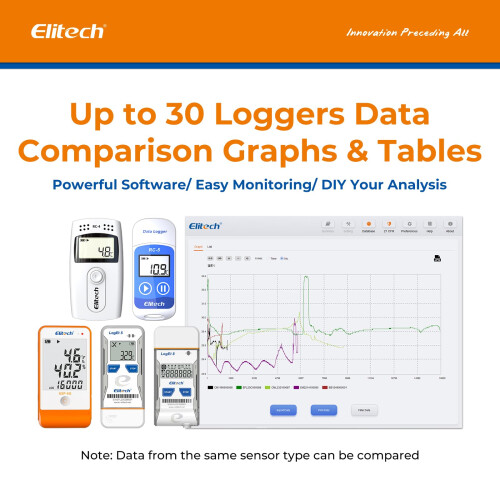 Temperature Data Logger, Elitech RC-5 Reusable Temperature Data Recorder, USB 2.0, 32000 Points, Software for Mac and PC with Calibration Certified 2