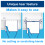 Tork Toilet Paper Roll Wall Mounted Dispenser Black T4, Compact, Elevation Range, 557008 3