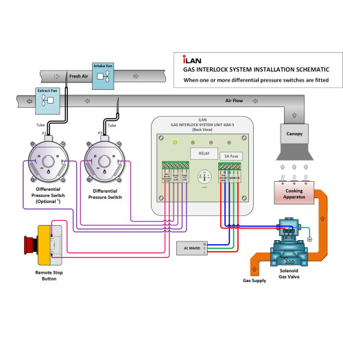 iLAN Gas Interlock System Kit, Complete Pack, Including Gas Solenoid Valve 1.1/2" (42mm) 1