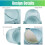 4pcs Dumpling Empanada Press Maker Meatpie Cutter Set (Blue) 4