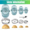 4pcs Dumpling Empanada Press Maker Meatpie Cutter Set (Blue) 2