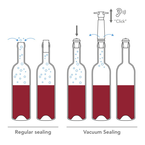 VacuVin Black Pump + 4 Caps 2